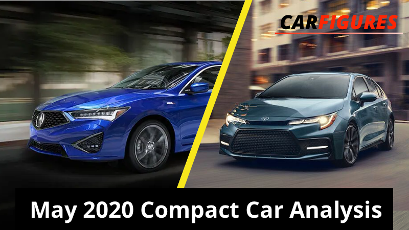 US Compact Cars Sales Analysis | May 2020