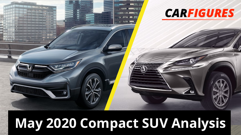 US Compact Crossover/SUVs Sales Analysis | May 2020