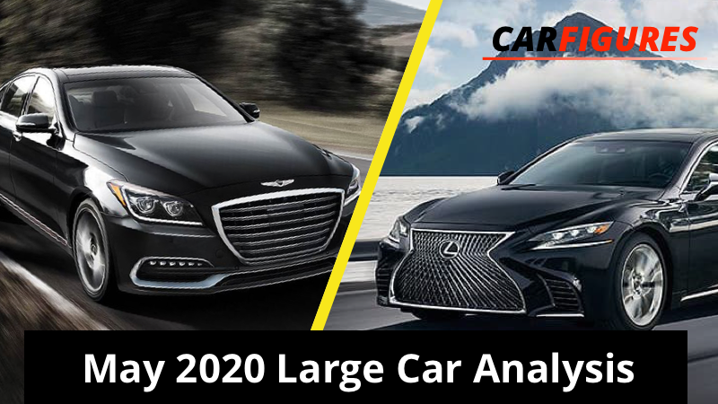 US Large Cars Sales Analysis | May 2020