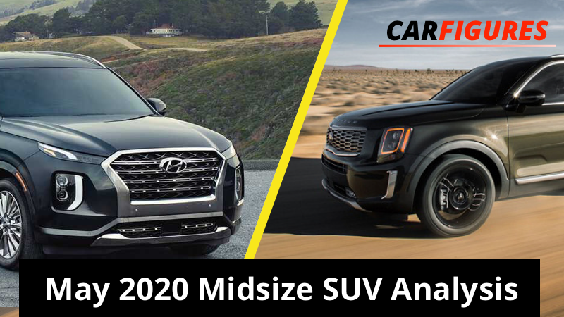 US Midsize Crossover/SUVs Sales Analysis | May 2020