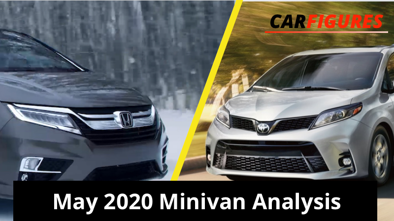 US Minivan Sales Analysis | May 2020