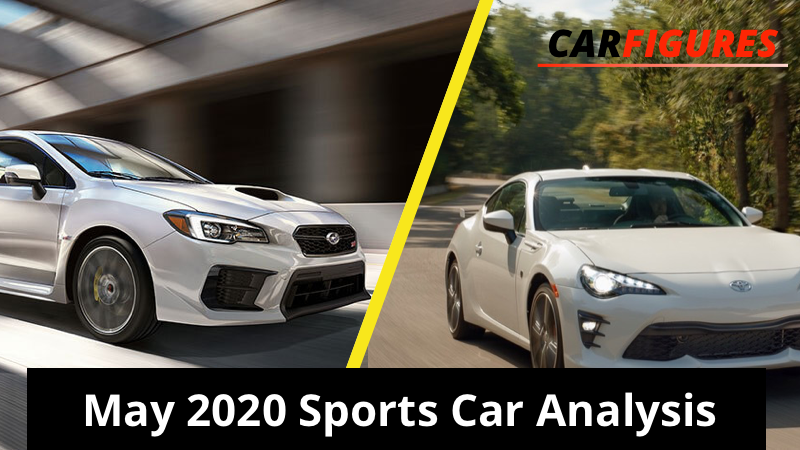 US Sports Cars Sales Analysis | May 2020