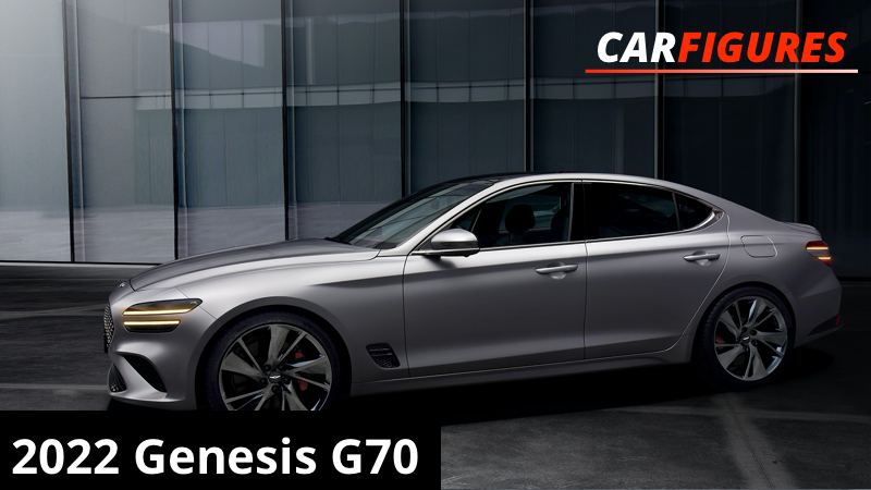 2022 Genesis G70 Upcoming Sales Analysis