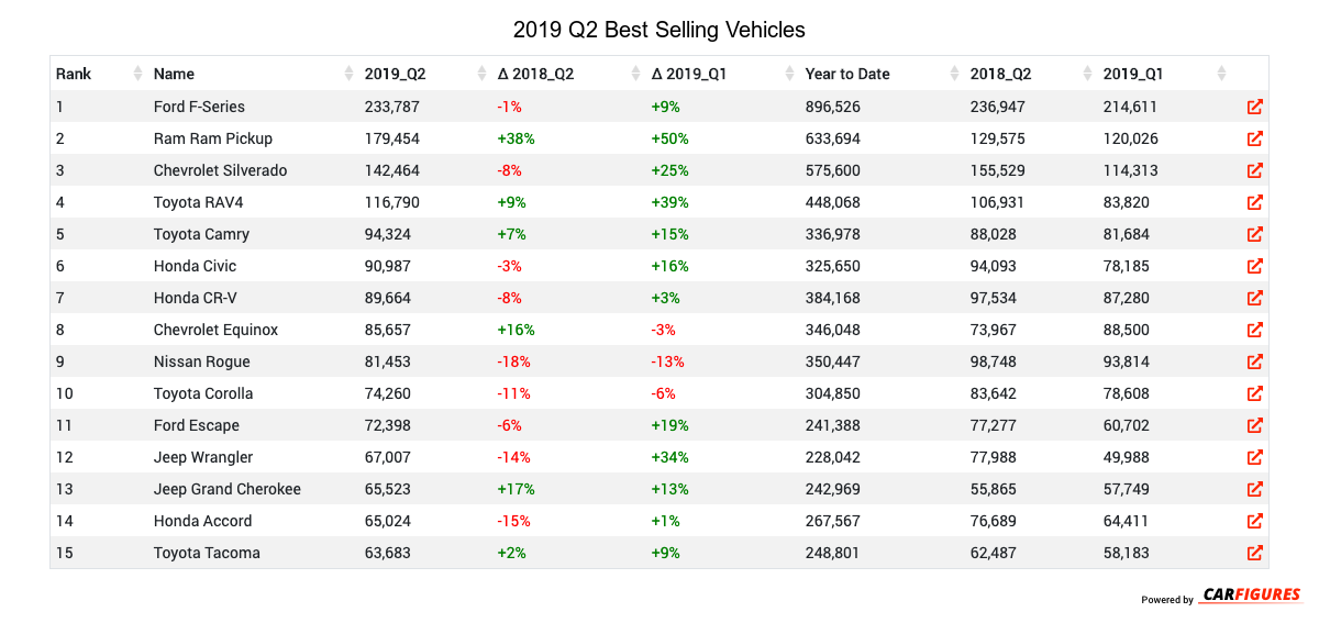 2019_Q2_Overall Best Seller Table