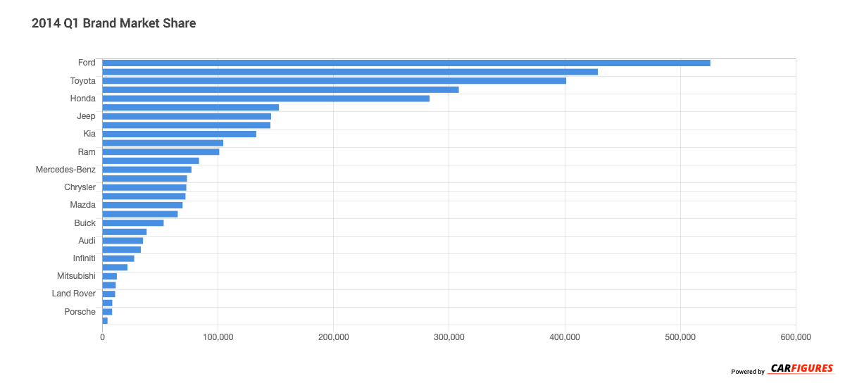 2014_Q1 Brand Market Share Graph
