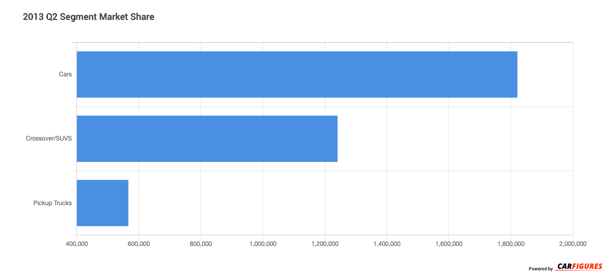 2013_Q2 Segment Market Share Graph