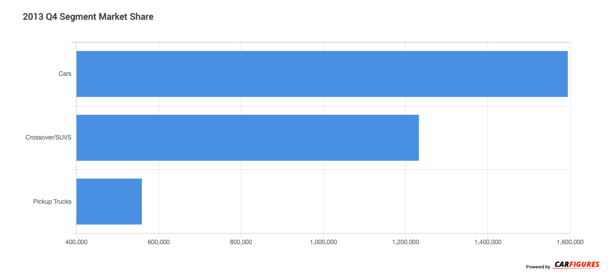 2013_Q4 Segment Market Share Graph