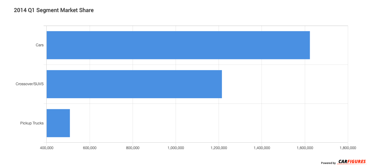 2014_Q1 Segment Market Share Graph
