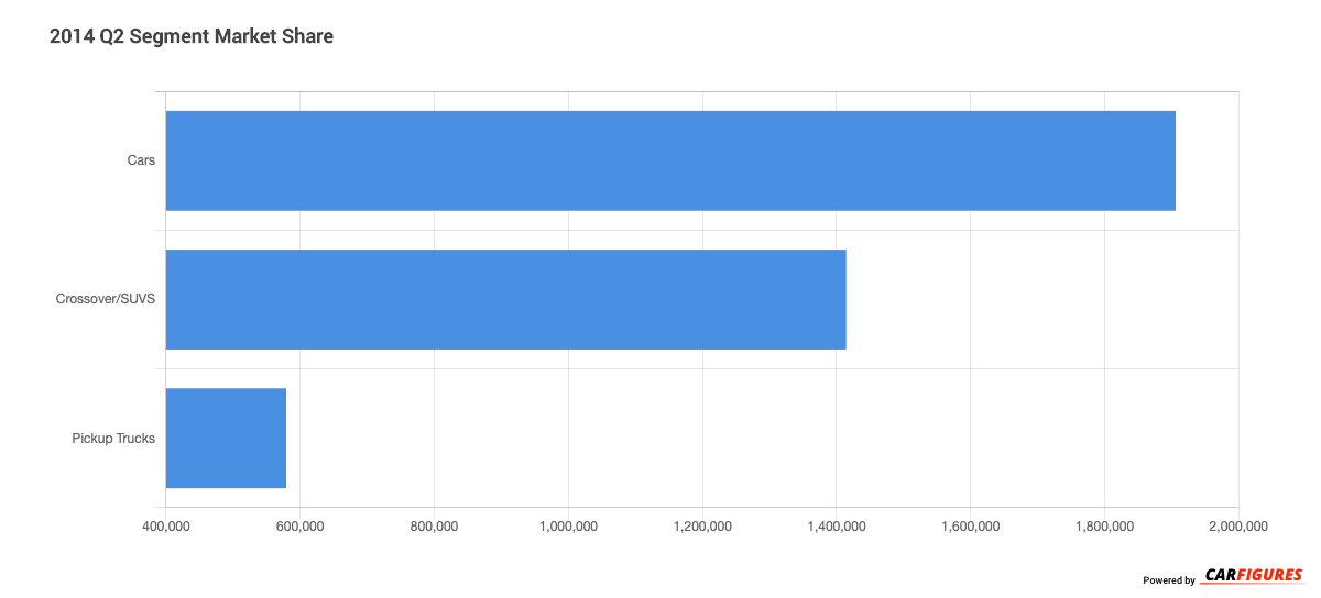 2014_Q2 Segment Market Share Graph