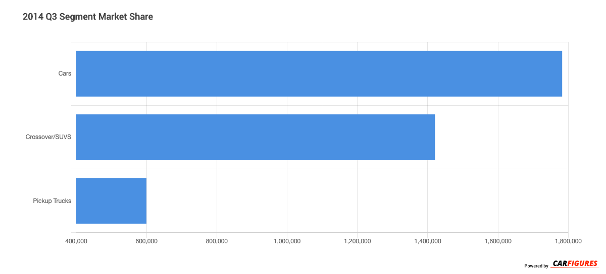 2014_Q3 Segment Market Share Graph