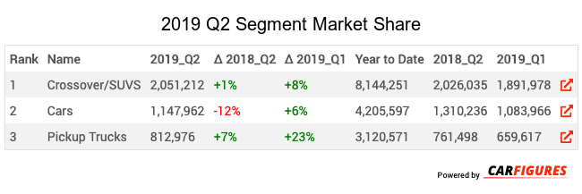 2019_Q2 Segment Market Share Table