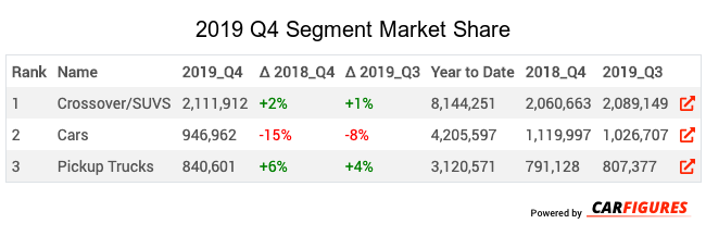 2019_Q4 Segment Market Share Table