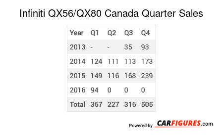 Infiniti QX56/QX80 Quarter Sales Table